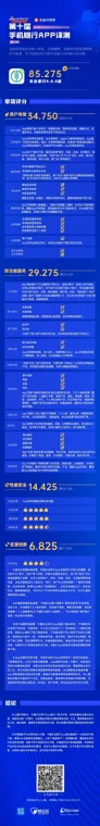 中国农业银行APP进化成效如何部分问题得到改进,功能服务升级偏慢