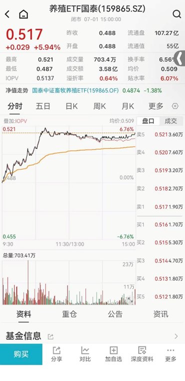 ETF日报:创新药震荡后今日又上攻,继周一大涨、昨日休整后再度放量爆发